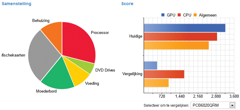 pcbuilder_compscoregraph_nl